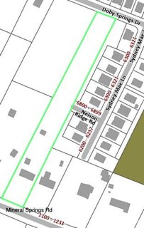 Charlotte NC By Price